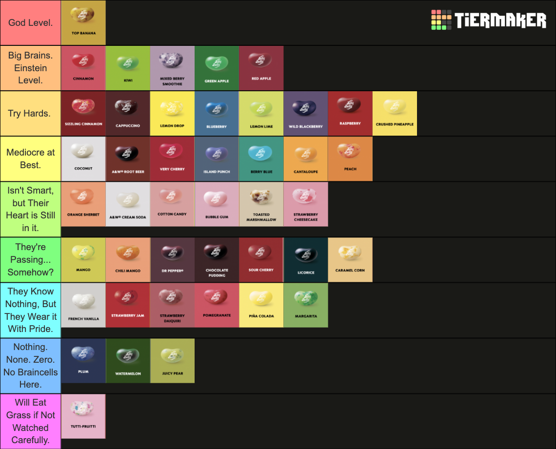 Jelly Bean Intelligence Tier List Rankings) TierMaker