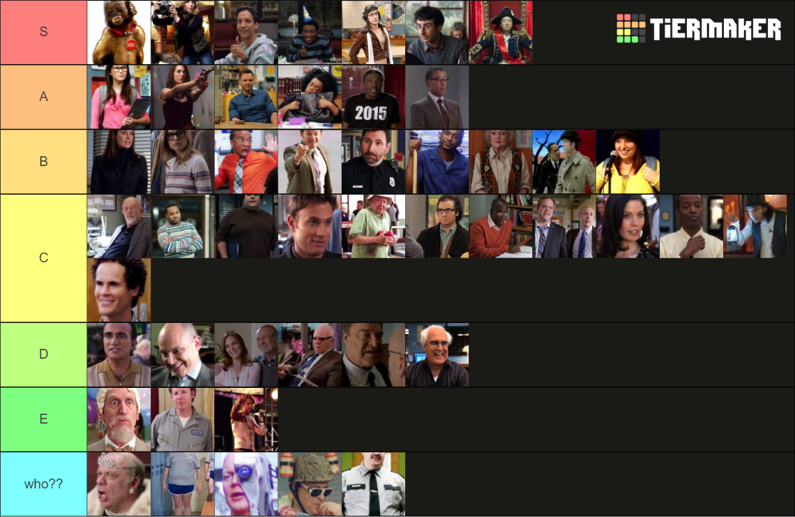 List Of Community Characters Tier List (Community Rankings) - TierMaker