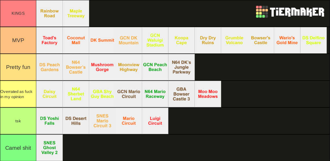 Mario Kart Wii Tracks Tier List Community Rankings Tiermaker 