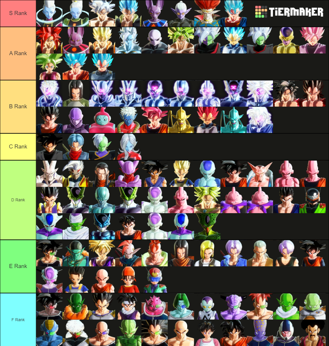 Xenoverse 2 Character Tier List Rankings) TierMaker