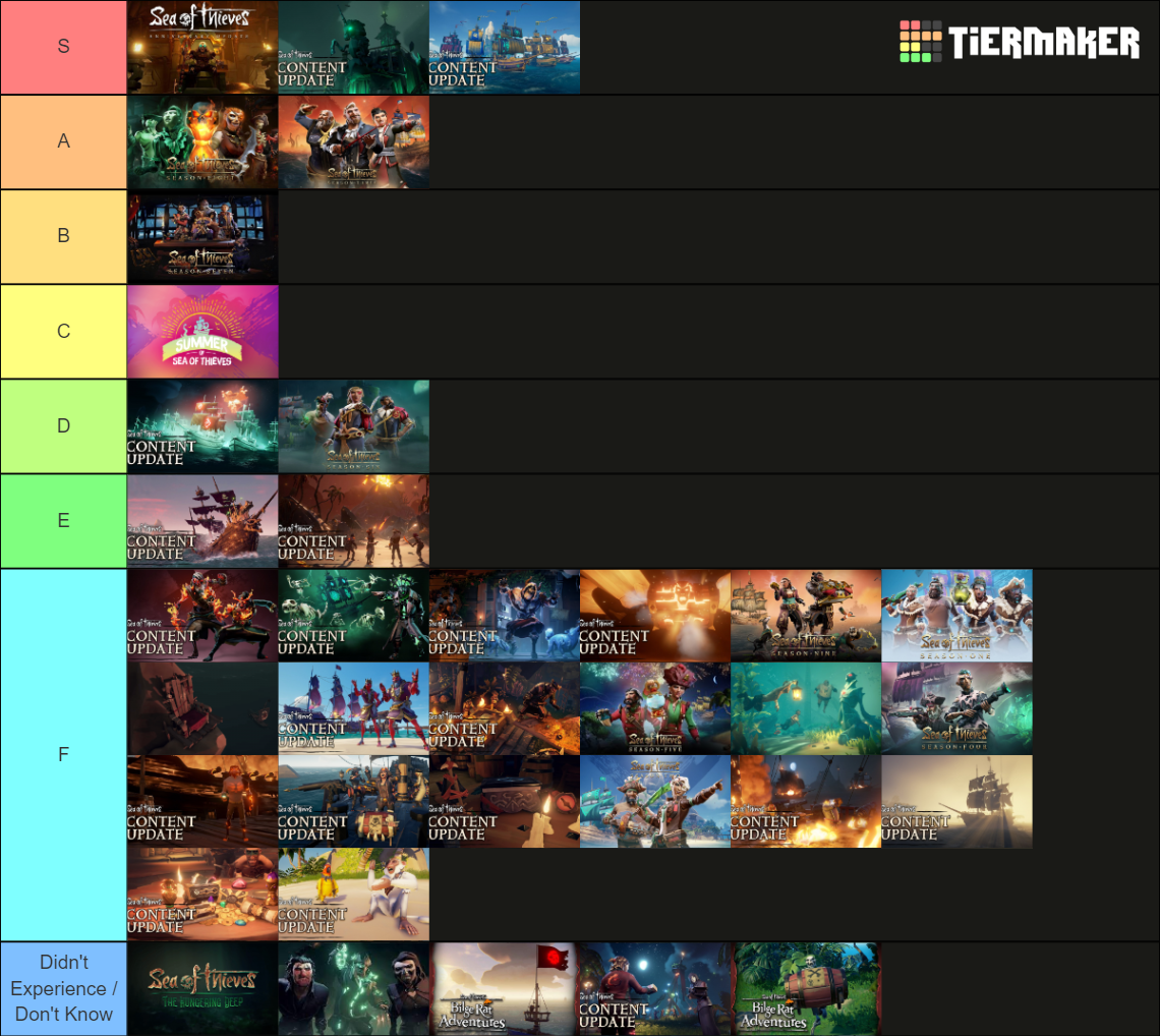 Sea of Thieves All Content Updates Tier List Rankings) TierMaker