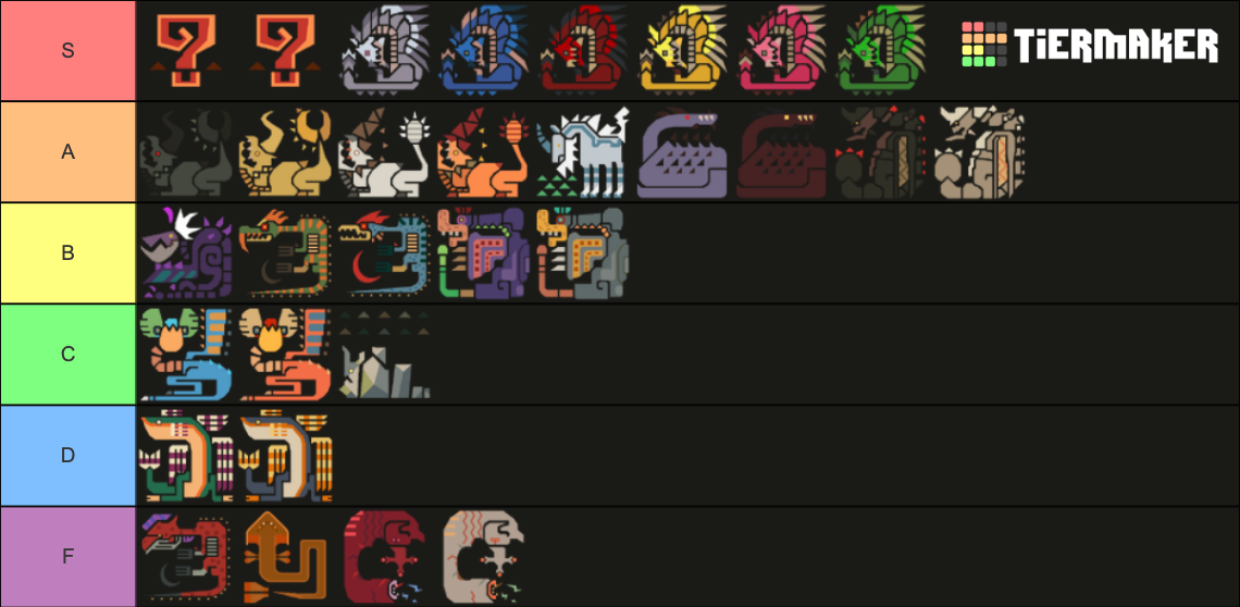 Monster Hunter Freedom 1 Monster Tier List (Community Rankings) - TierMaker