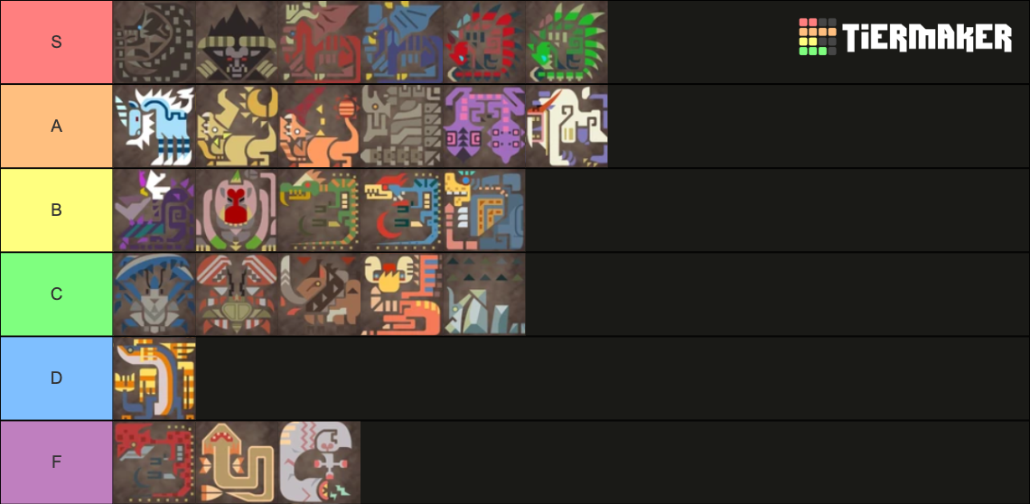 Monster Hunter Freedom 2 Monster Tier List (Community Rankings) - TierMaker