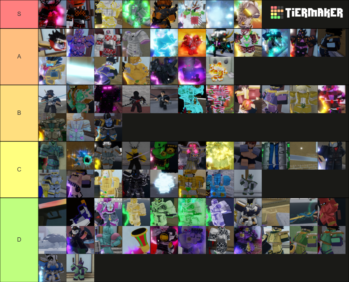 YBA Skin Tier List Rankings) TierMaker