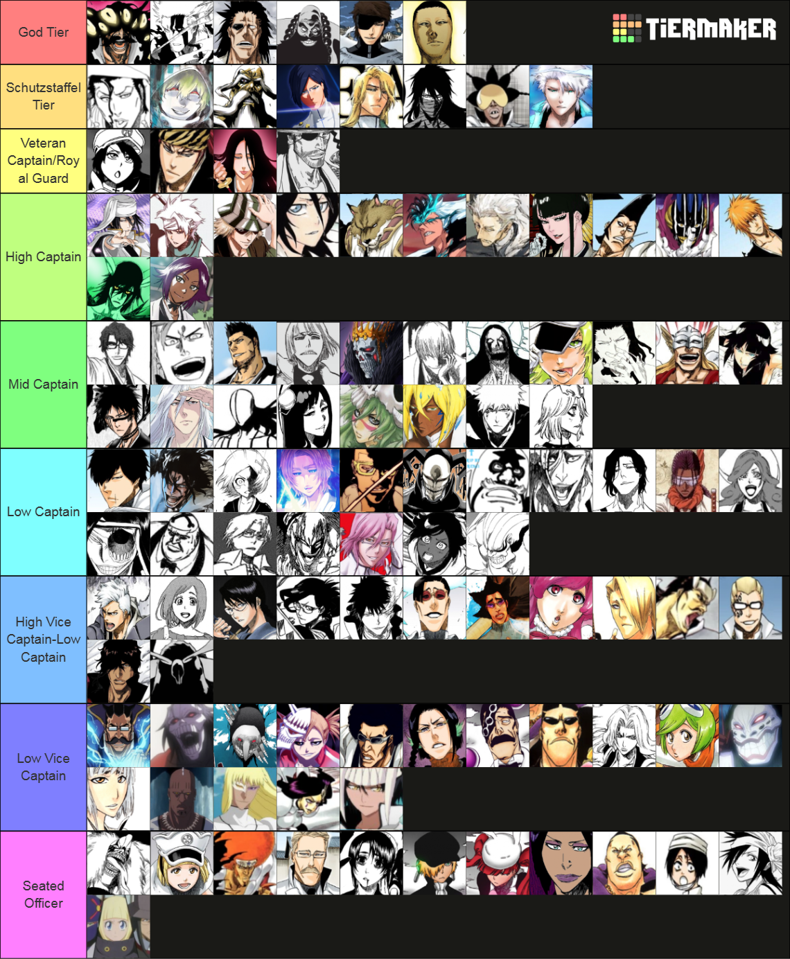 Strongest Bleach Characters Tier List (Community Rankings) - TierMaker