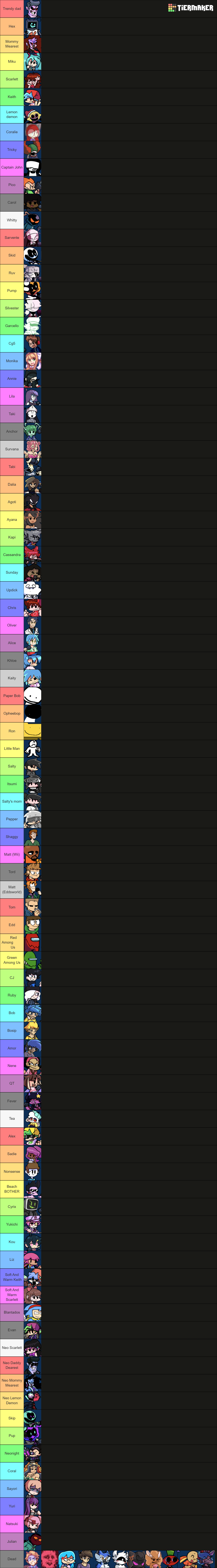 FNF Character Tier List (Community Rankings) - TierMaker