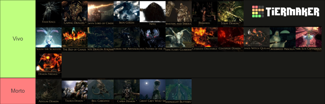 Dark Souls 1 Bosses Checklist Tier List (Community Rankings) - TierMaker