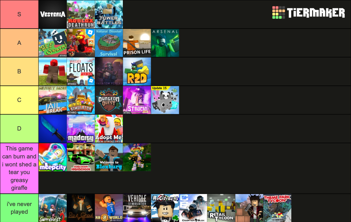 Roblox Popular Games Tier List (Community Rankings) - TierMaker