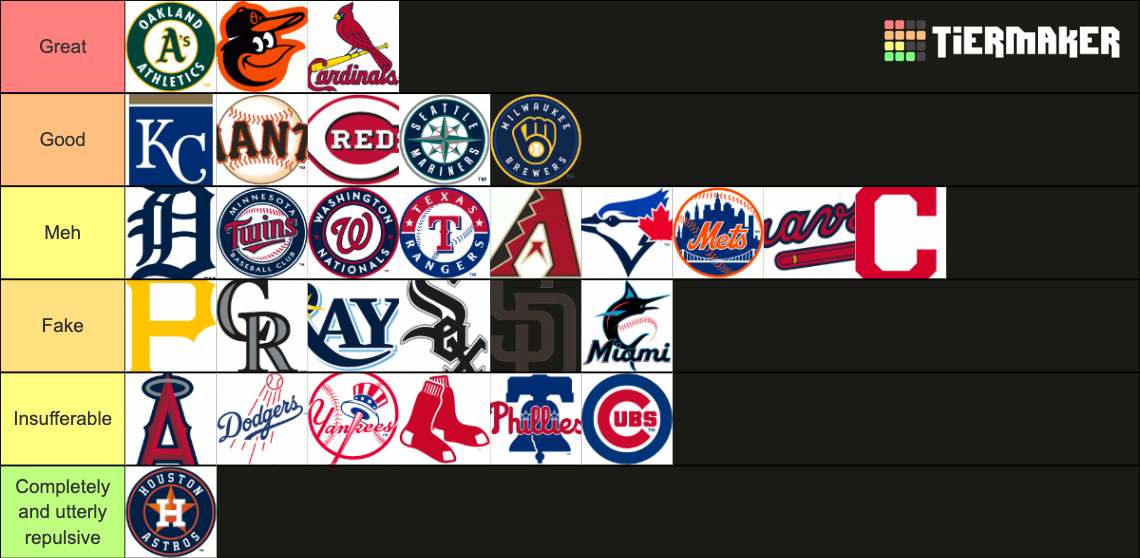 MLB fanbases Tier List Rankings) TierMaker