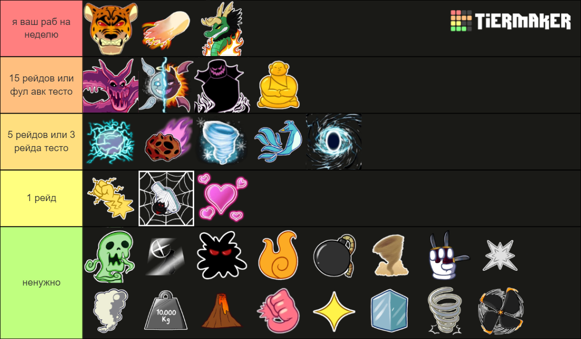 PVP Blox Fruits UPDATE 19 Tier List (Community Rankings) - TierMaker