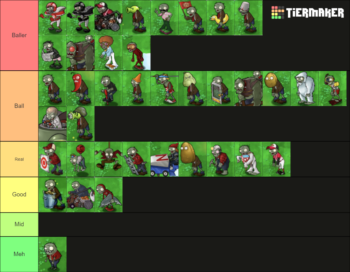 All Pvz 1 Zombies By Difficulty Tier List (community Rankings) - Tiermaker