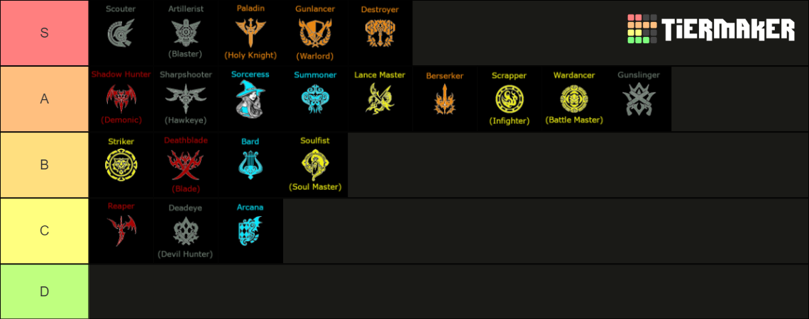 Lost Ark Class Tier List (Community Rankings) - TierMaker