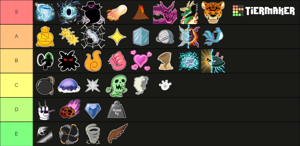 This Is The Blox Fruits Fruits Before Update 20. Tier List (community 