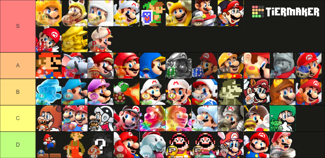 Super Mario Power Ups Transformations Tier List Community Rankings Tiermaker 6766