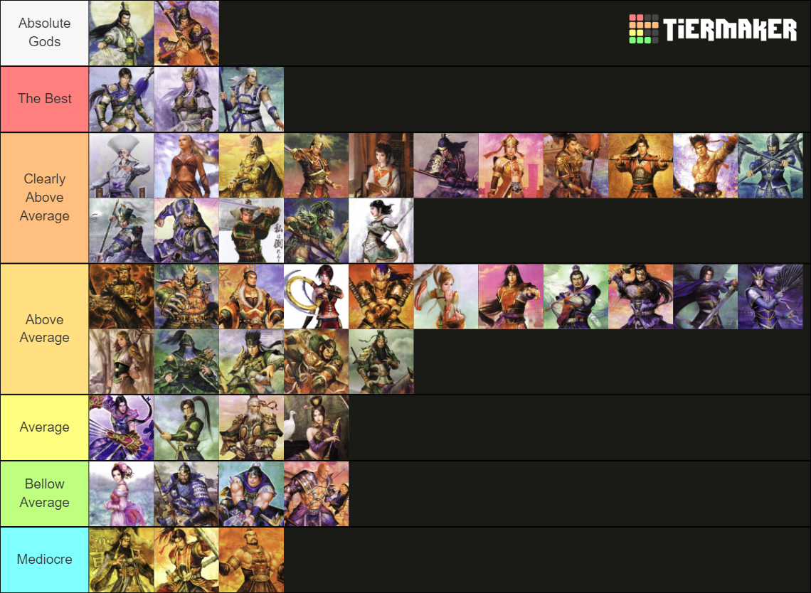 Dynasty Warriors 5 Tier List (Community Rankings) - TierMaker