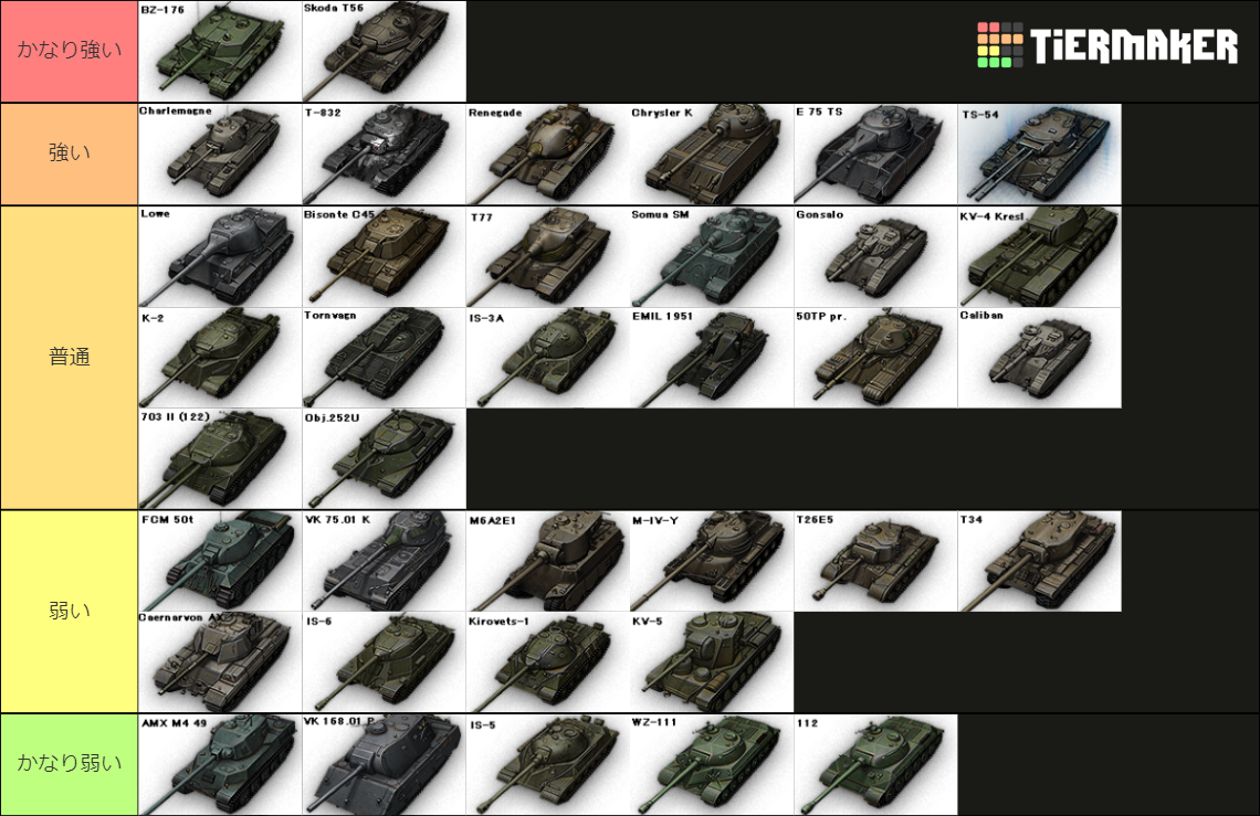 WoT Tier8 Premium HT Tier List (Community Rankings) - TierMaker
