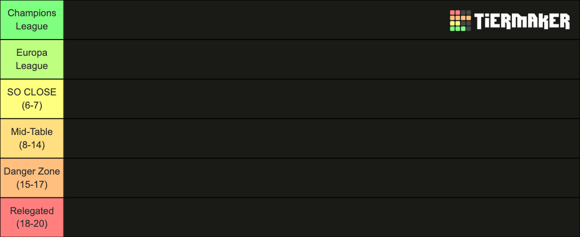 Premier League Crests 2023/24 Tier List (Community Rankings) - TierMaker