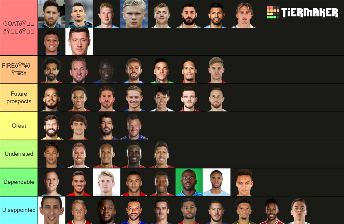 Ranking the official top 50 soccer players Tier List Rankings) TierMaker