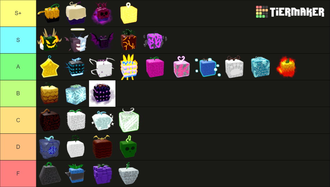 Blox Fruits Tier List (Community Rankings) - TierMaker