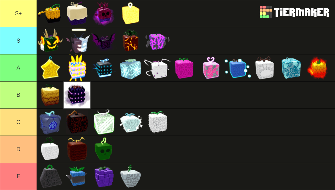Blox Fruits Tier List Rankings) TierMaker