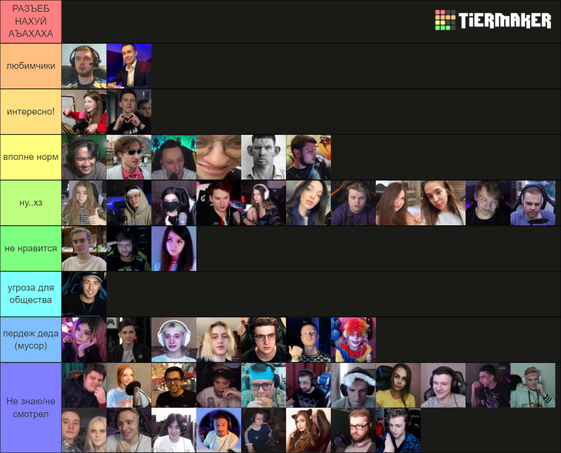 русские стримеры (много людей) Tier List (Community Rankings) - TierMaker