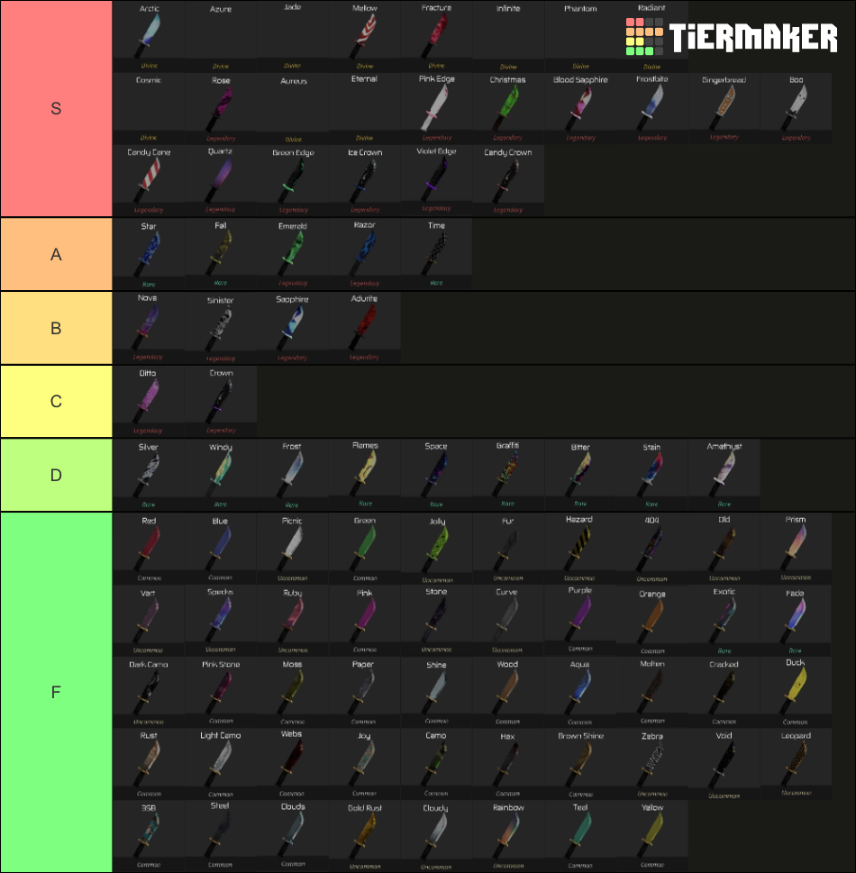 Breaking Point Knives Tier List Rankings) TierMaker