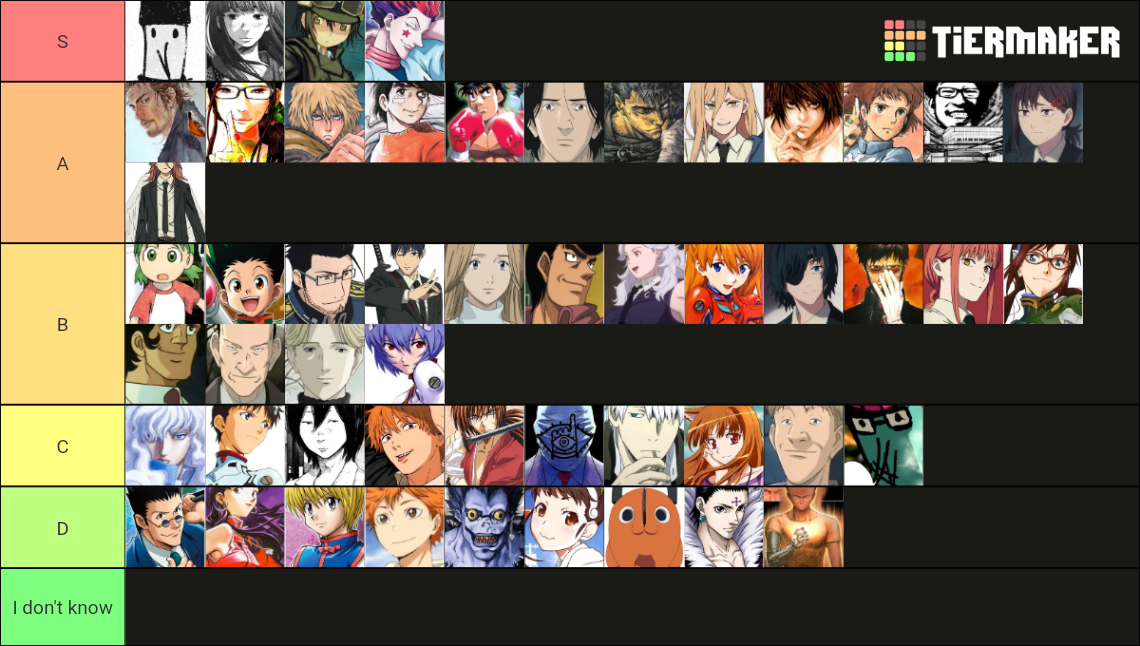 Top 50 Animes En Myanimelist Tier List Community Rank vrogue.co