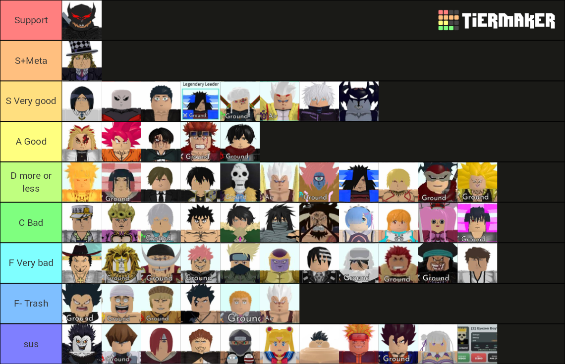 All Star Tower Defense 6 star Tier List (Community Rankings) - TierMaker