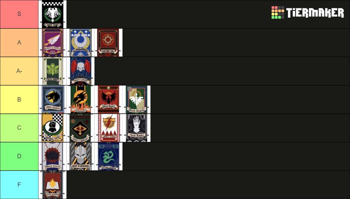 Space Marine Legions Tier List (Community Rankings) - TierMaker