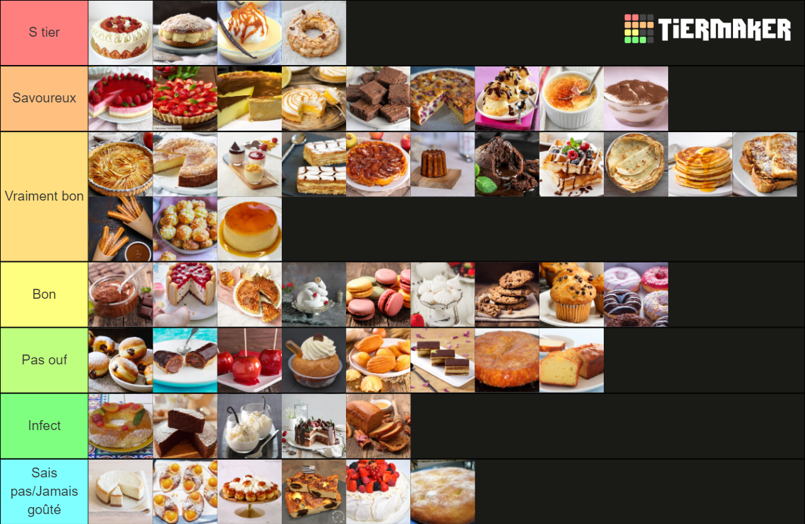 Pastries Tier List Rankings) TierMaker