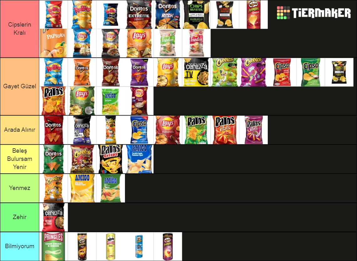 Cips Katman Listesi [TR] Tier List (Community Rankings) - TierMaker