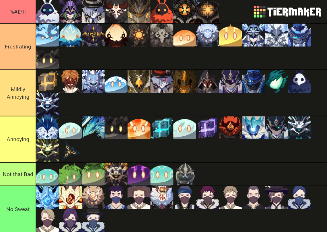 Genshin Impact Annoying Enemies [1.3] Tier List (Community Rankings ...