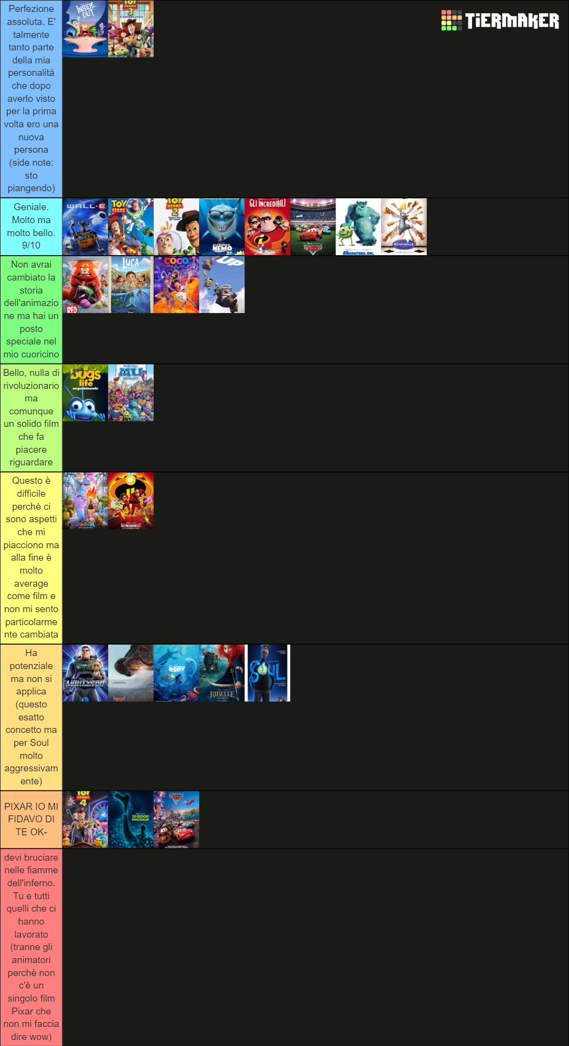 pixar movies tier list with elemental