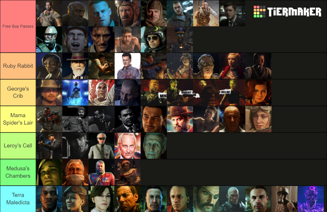 Cod Zombies Characters Tier List (Community Rankings) - TierMaker