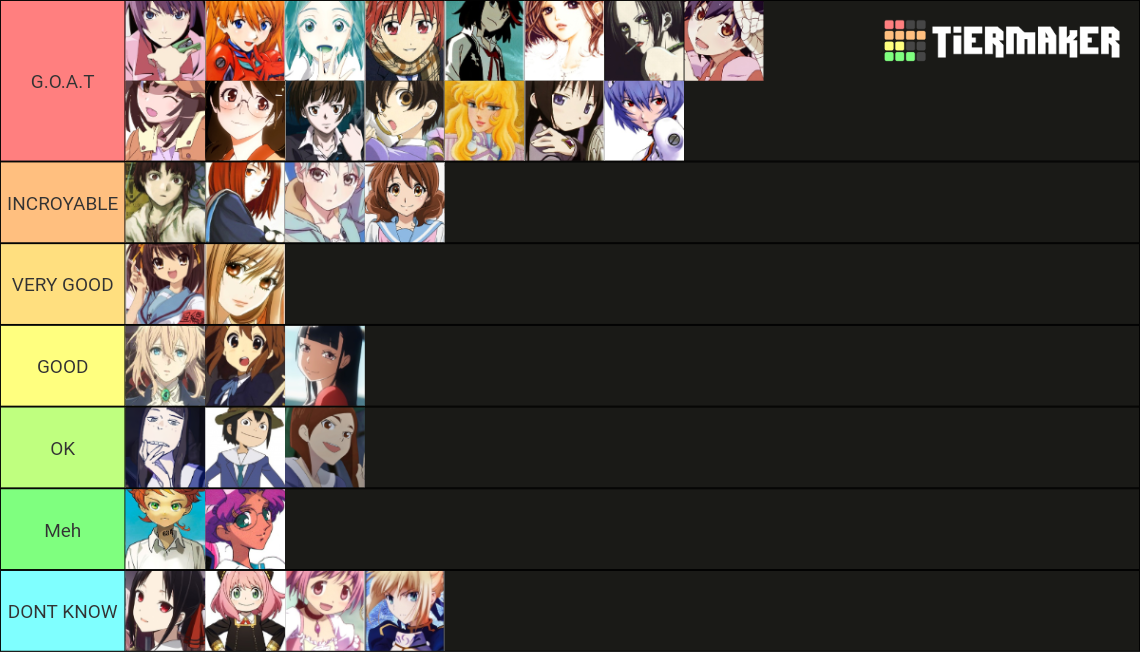 Female Anime Protagonist Tier List (Community Rankings) - TierMaker