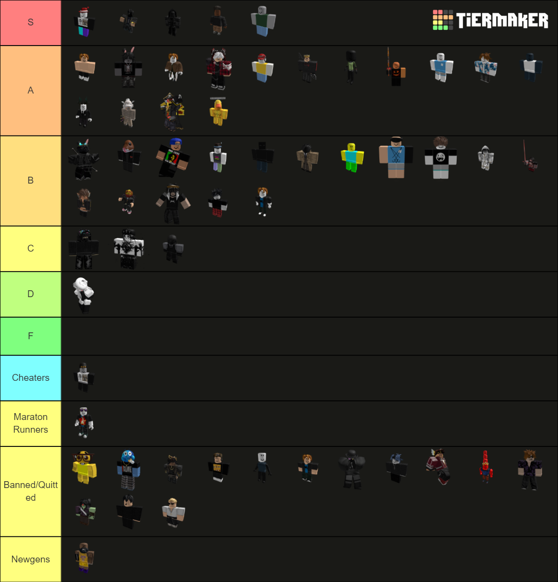 tierlist yba comp (2023) Tier List (Community Rankings) - TierMaker