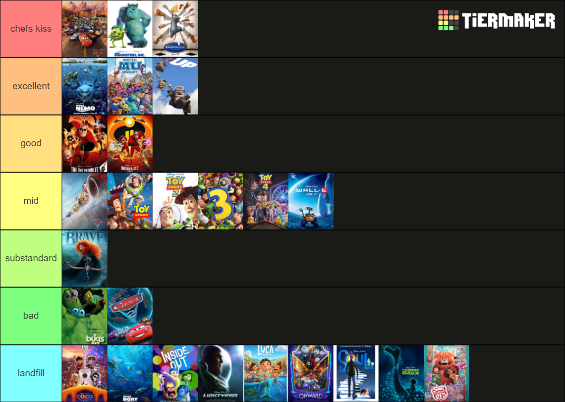 Best pixar movies