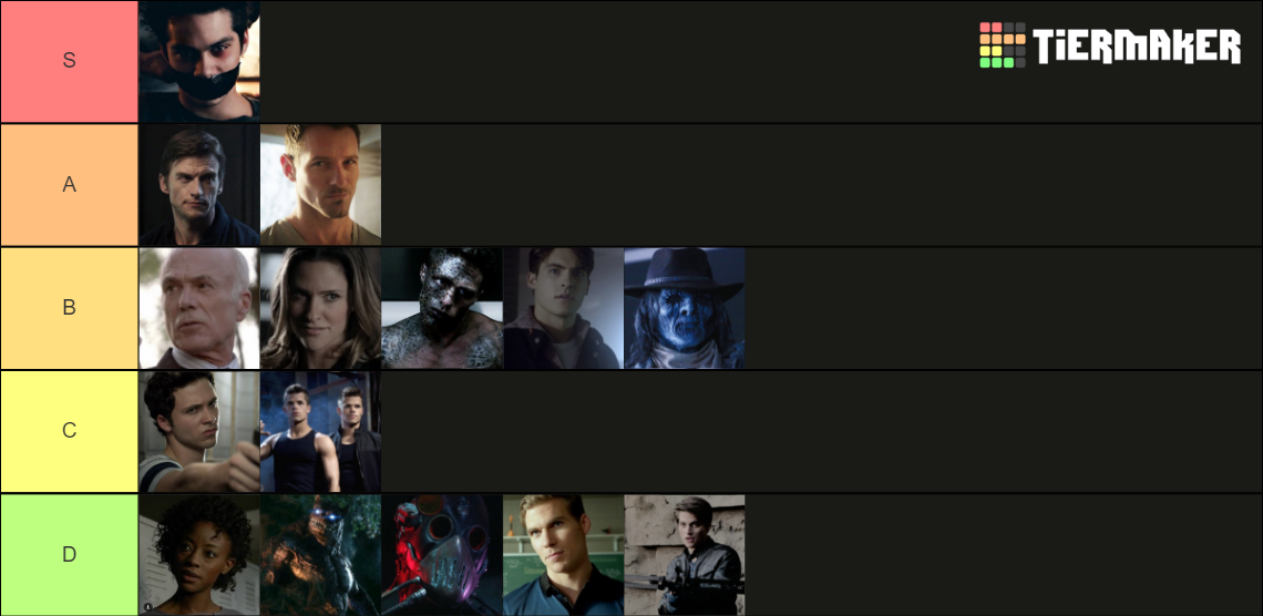 Teen Wolf Villains Tier List (Community Rankings) - TierMaker