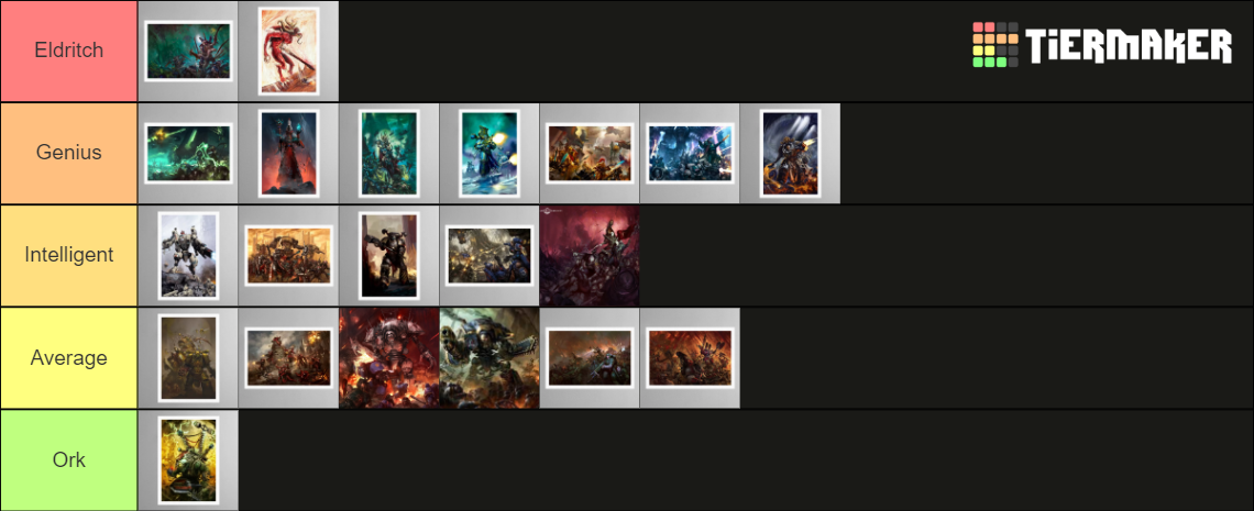 40k Faction Intelligence Tier List Community Rankings Tiermaker