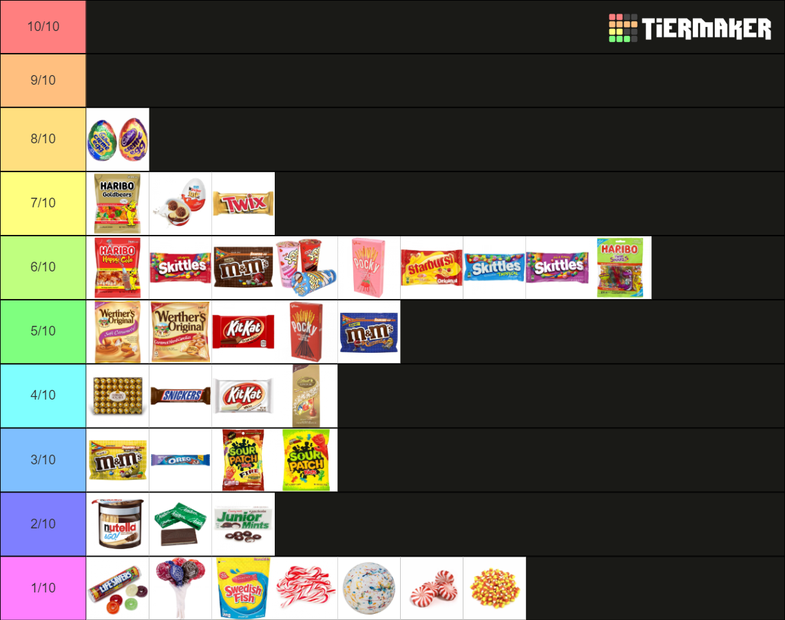 Ultimate Candy Tier List Community Rankings TierMaker ultimate-candy-tier-list-community-rankings-tiermaker