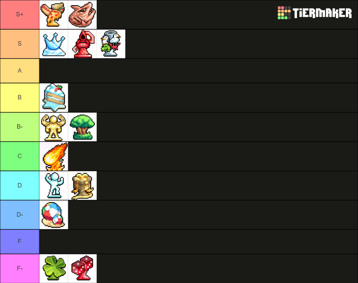 Trophy Tier List Rankings) TierMaker
