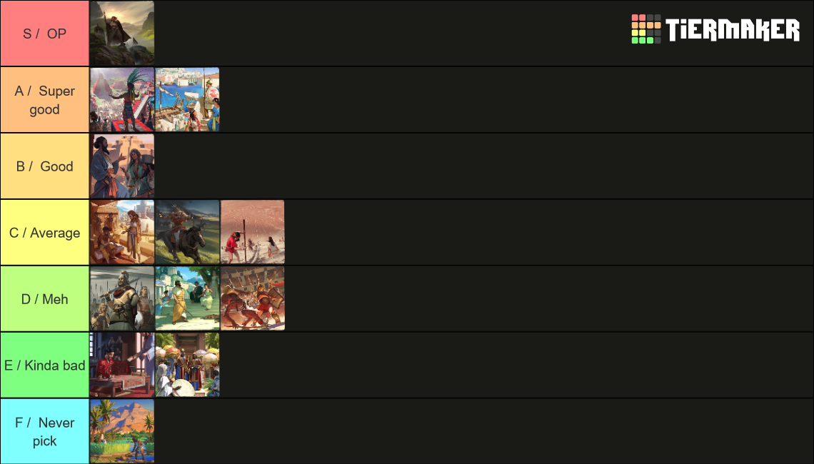 Humankind All 79 Cultures Tier List Rankings) TierMaker