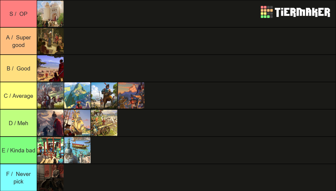 Humankind All 79 Cultures Tier List Rankings) TierMaker