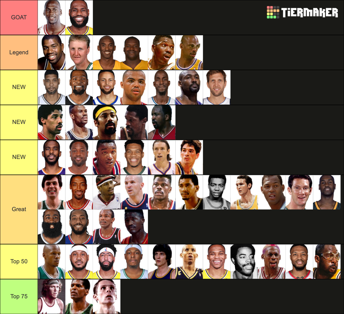 NBA Top 75 Players Tier List (Community Rankings) - TierMaker