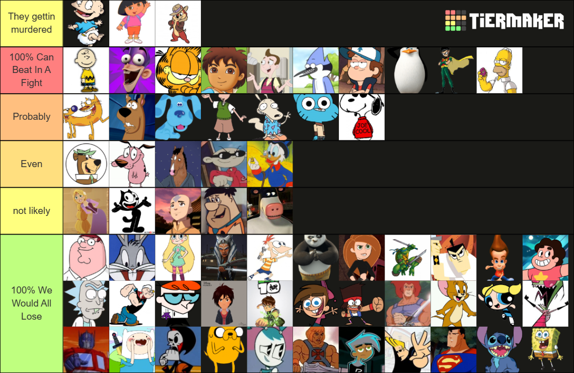 Cartoon Characters You Can Fight Tier List (Community Rankings) - TierMaker