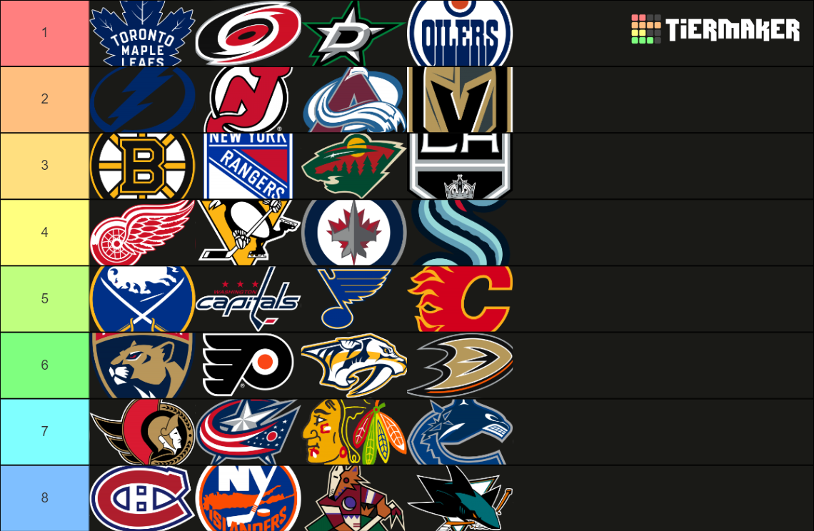 20232024 NHL Team Tier List Rankings) TierMaker