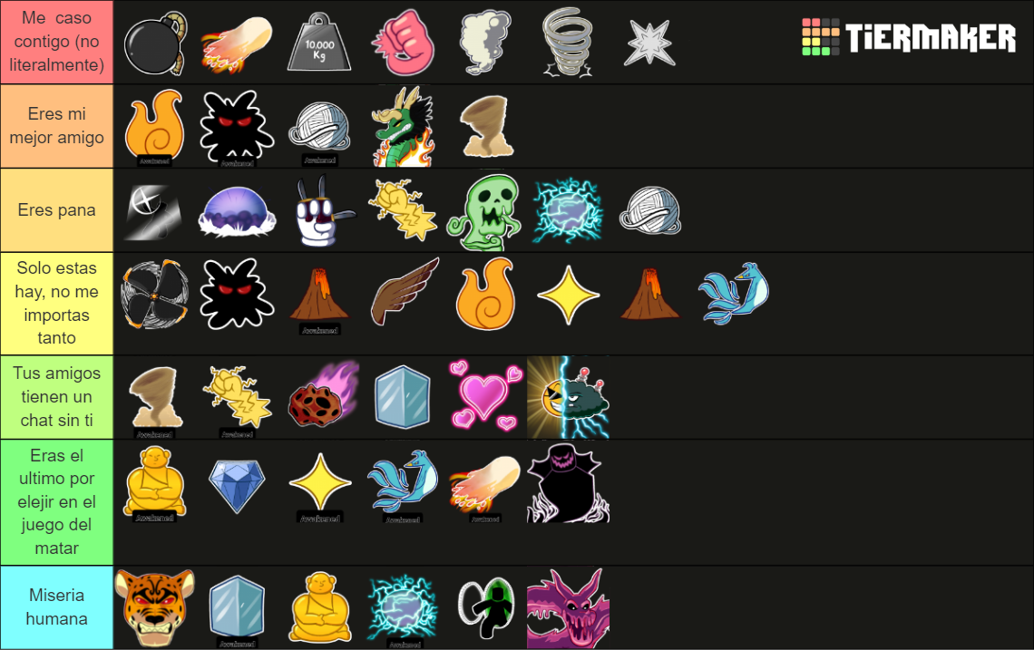 Bloxfruit Update 17.3 Devil fruits Tier List (Community Rankings ...