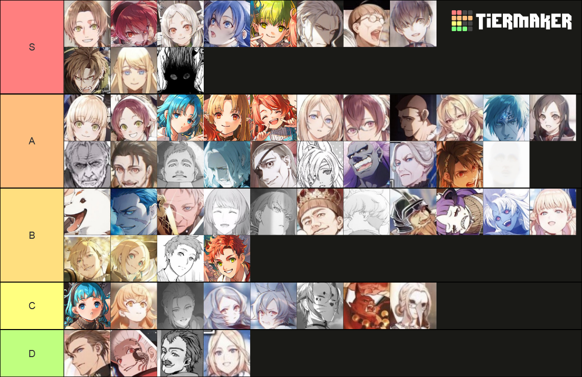 Mushoku Tensei (Relevant Characters) Tier List (Community Rankings ...