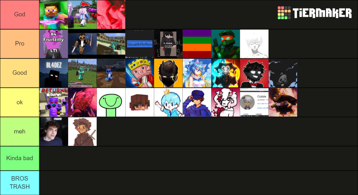 Minecraft Best 1.9+ pvpers Tier List (Community Rankings) - TierMaker