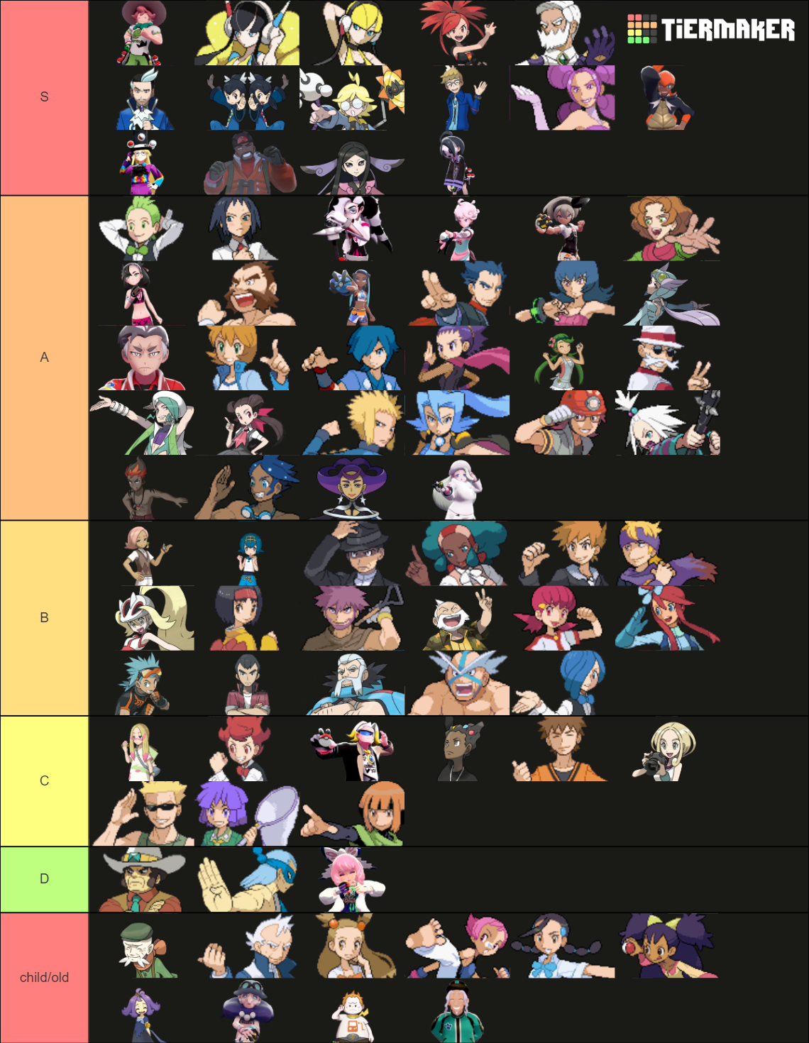 Pokémon: ALL Gym leaders + Alola Captains Tier List (Community Rankings ...